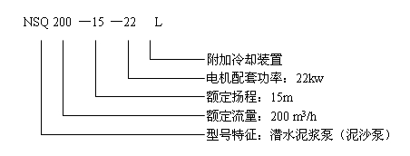 潛水泥漿泵型號(hào)意義